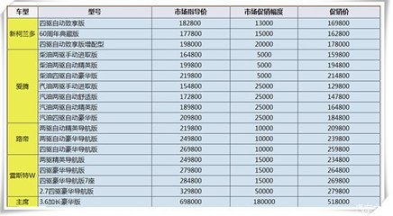 汽车之家独家代理双龙汽车电商业务，重塑线上购车新体验